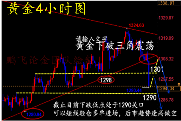 外汇期货股票比特币交易