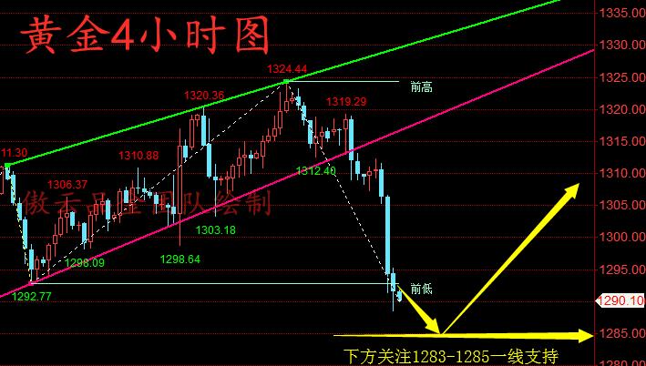 外汇期货股票比特币交易