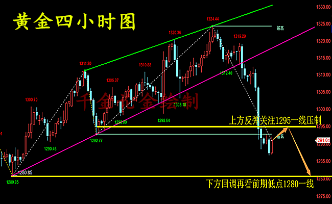 外汇期货股票比特币交易