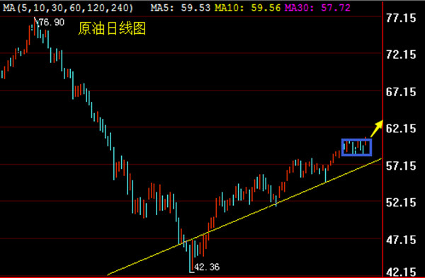 外汇期货股票比特币交易