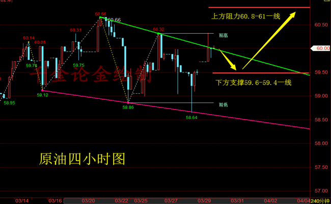 外汇期货股票比特币交易