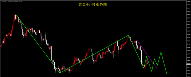 外汇期货股票比特币交易