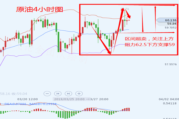 外汇期货股票比特币交易