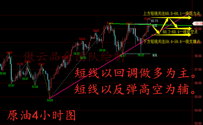 外汇期货股票比特币交易