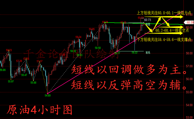 外汇期货股票比特币交易