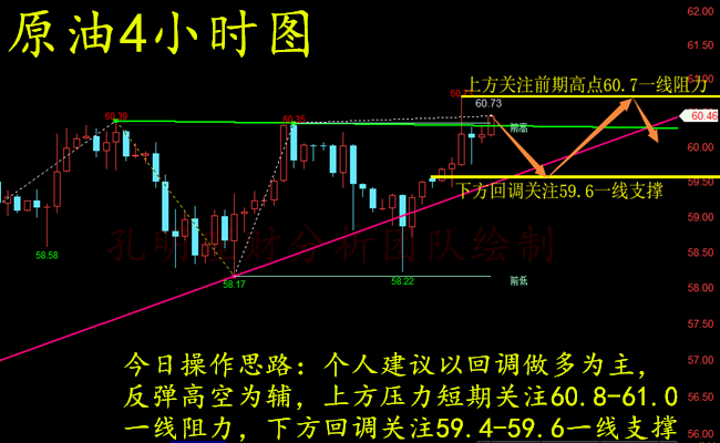 外汇期货股票比特币交易