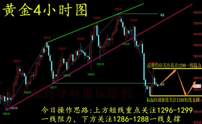 外汇期货股票比特币交易