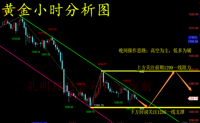 外汇期货股票比特币交易