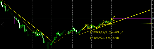 外汇期货股票比特币交易