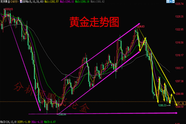 外汇期货股票比特币交易