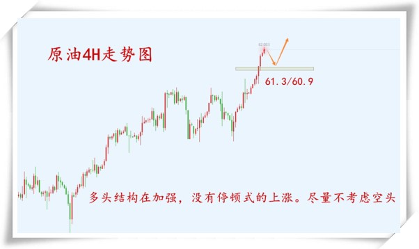 外汇期货股票比特币交易