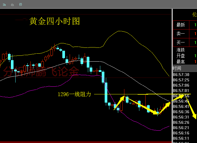 外汇期货股票比特币交易