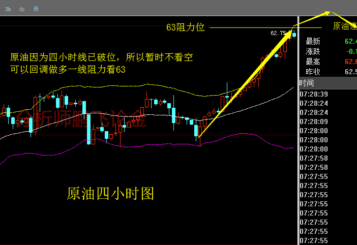 外汇期货股票比特币交易