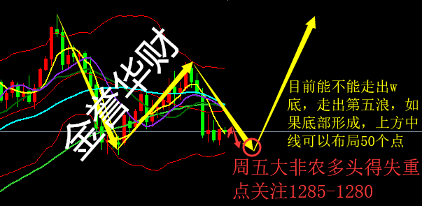 外汇期货股票比特币交易