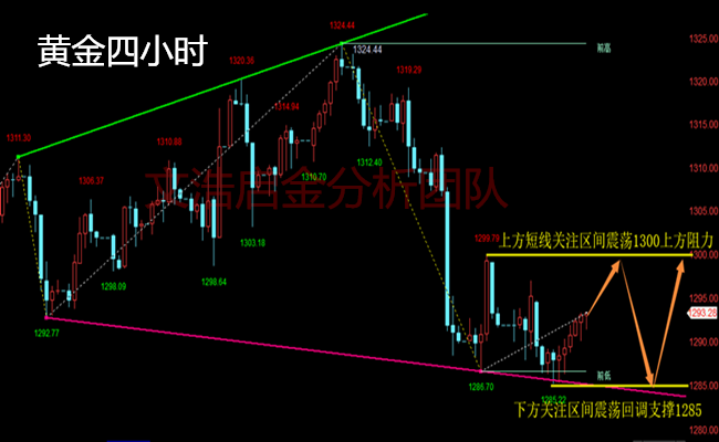 外汇期货股票比特币交易