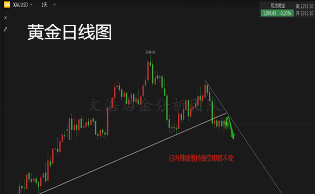 外汇期货股票比特币交易