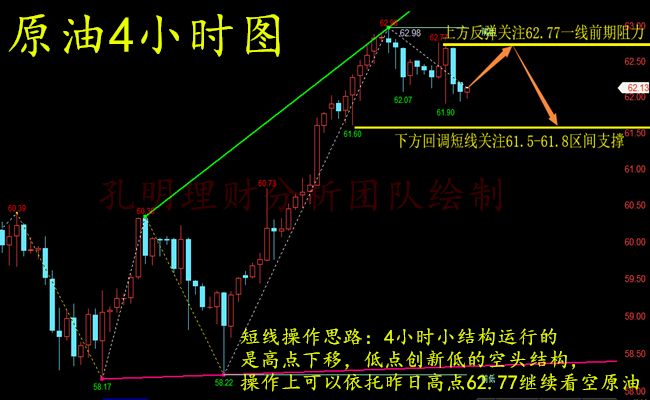 外汇期货股票比特币交易