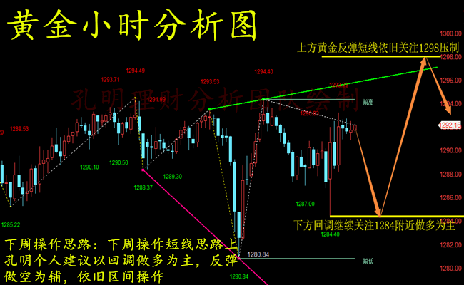 外汇期货股票比特币交易