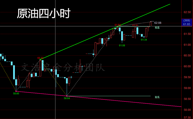 外汇期货股票比特币交易