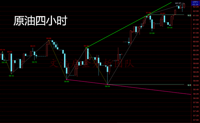 外汇期货股票比特币交易