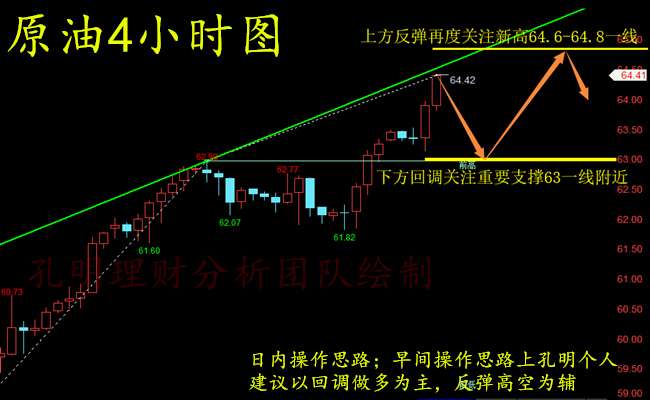 外汇期货股票比特币交易