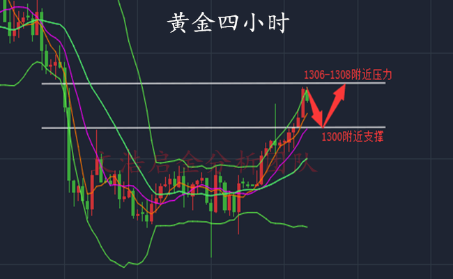 外汇期货股票比特币交易