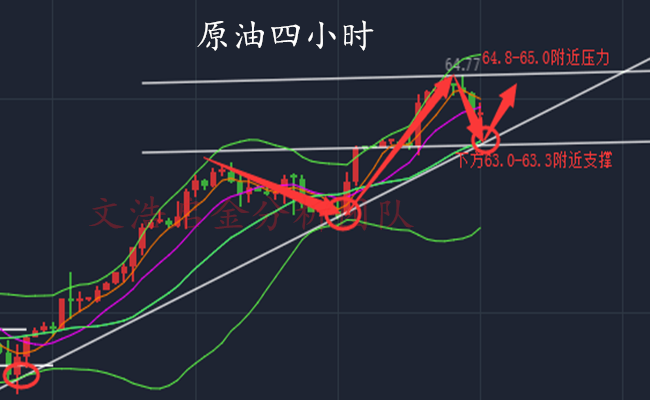 外汇期货股票比特币交易