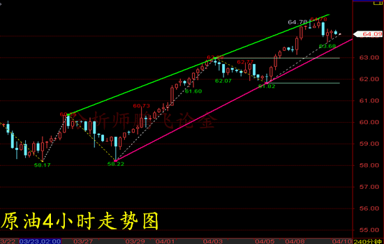 外汇期货股票比特币交易