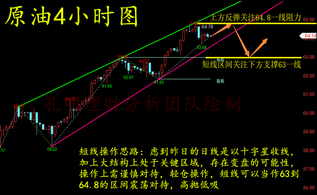 外汇期货股票比特币交易