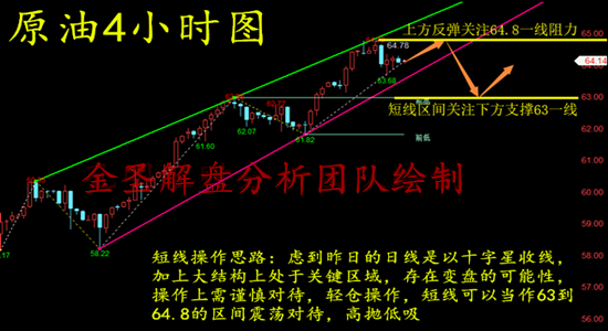 外汇期货股票比特币交易