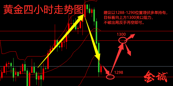 外汇期货股票比特币交易