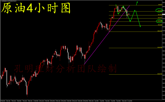 外汇期货股票比特币交易