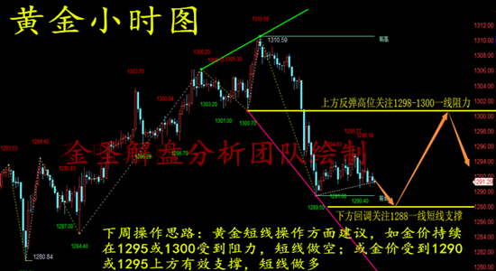 外汇期货股票比特币交易