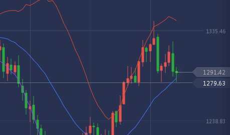 外汇期货股票比特币交易