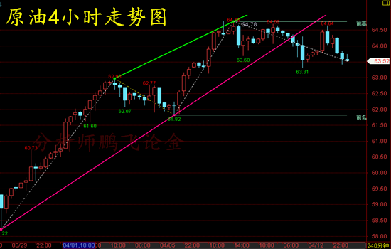 外汇期货股票比特币交易