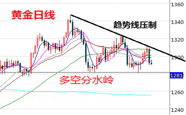 外汇期货股票比特币交易