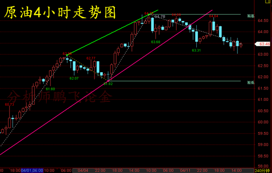 外汇期货股票比特币交易