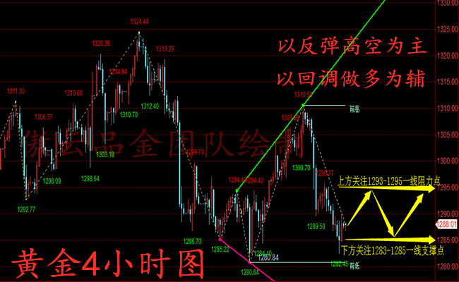 外汇期货股票比特币交易