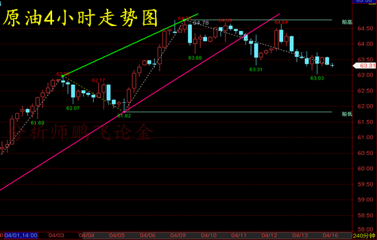 外汇期货股票比特币交易