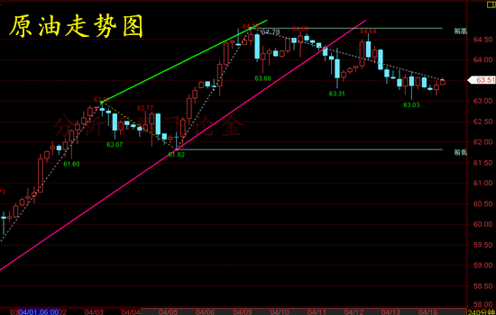 外汇期货股票比特币交易