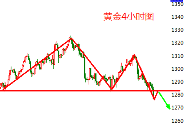 外汇期货股票比特币交易