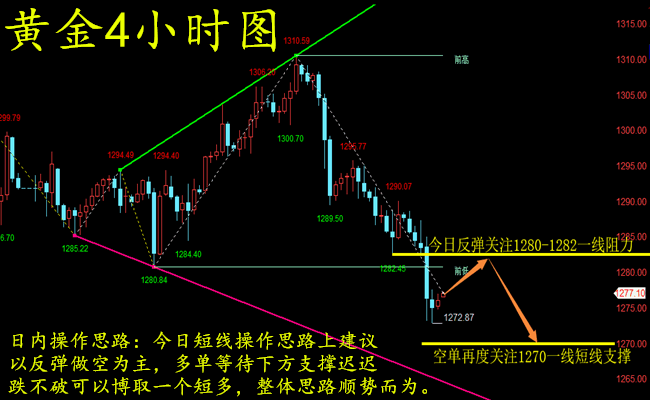 外汇期货股票比特币交易