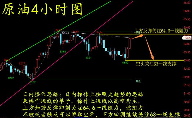 外汇期货股票比特币交易