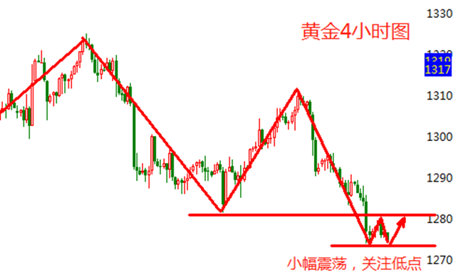 外汇期货股票比特币交易