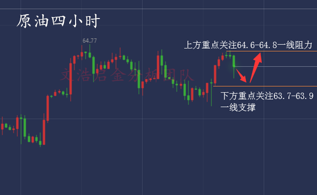 外汇期货股票比特币交易