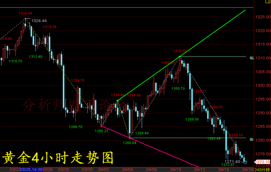 外汇期货股票比特币交易