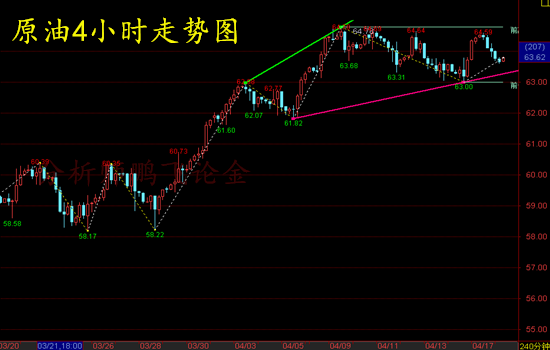 外汇期货股票比特币交易