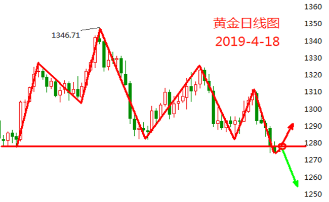 外汇期货股票比特币交易