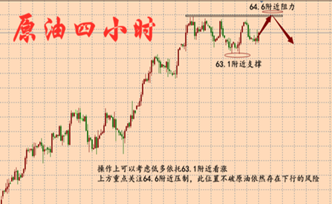 外汇期货股票比特币交易