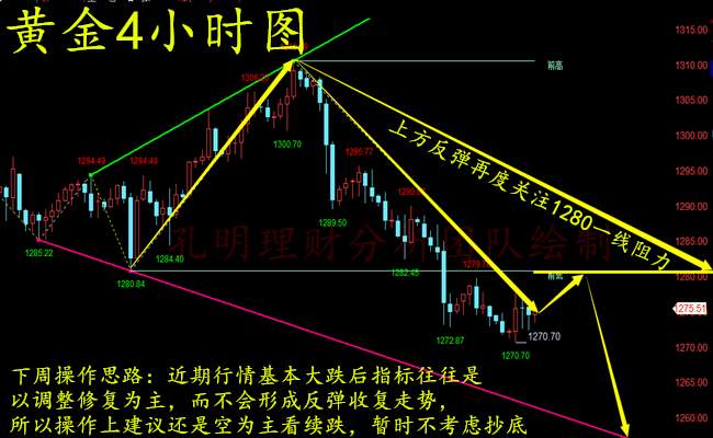 外汇期货股票比特币交易